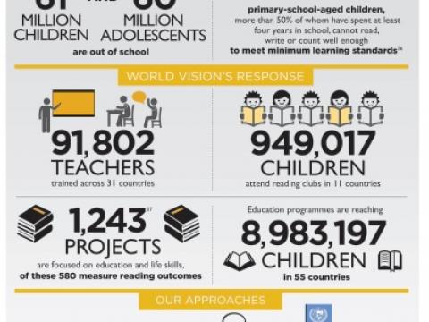 Target 4 Infographic Target 4 Infographic